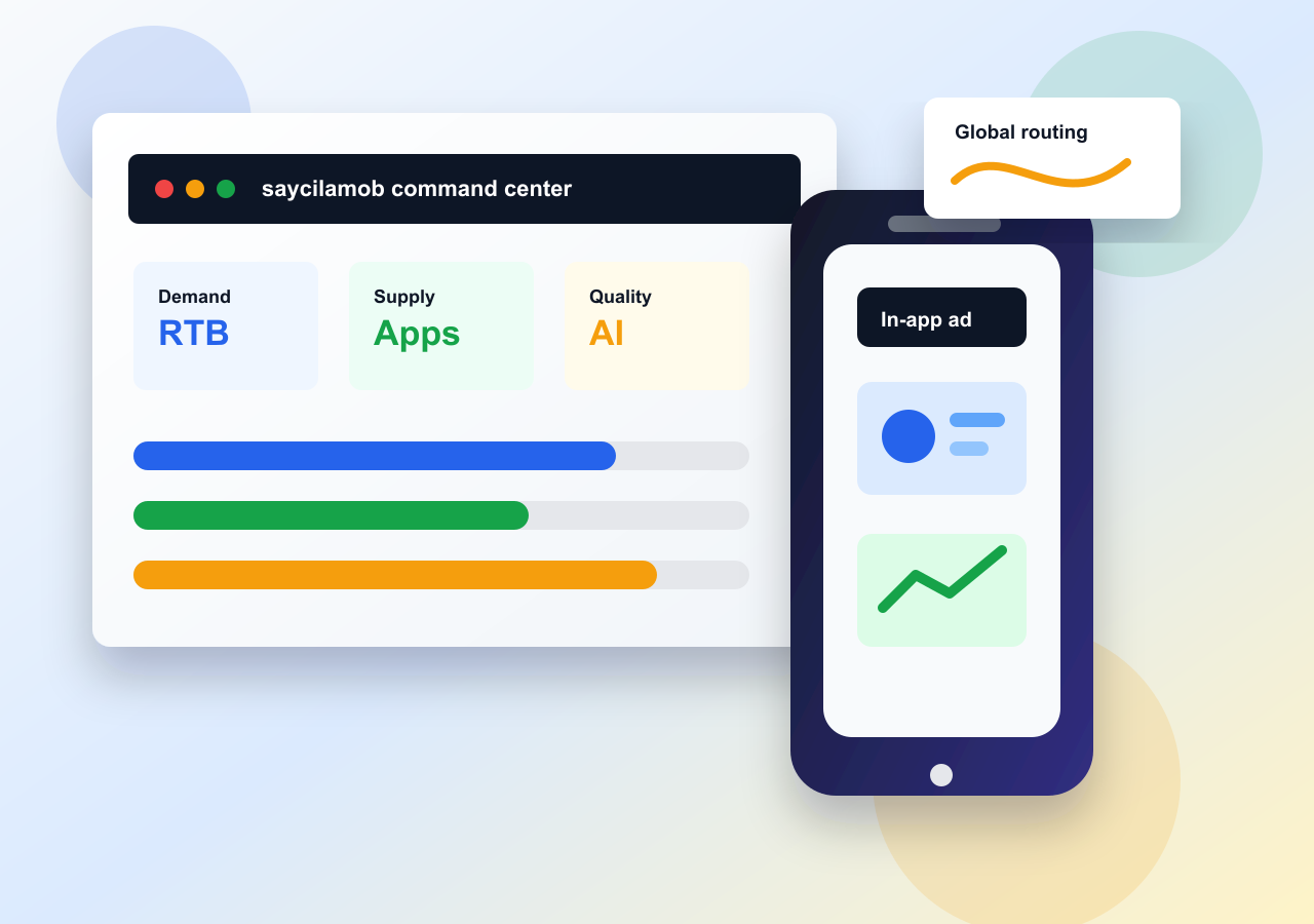 saycilamob mobile advertising platform dashboard
